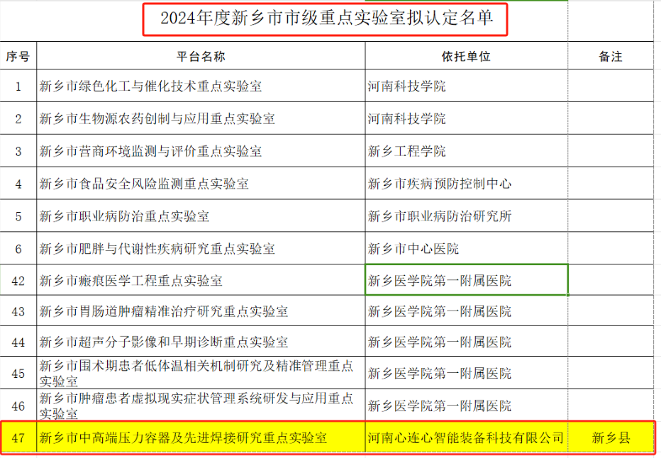 喜報！心連心智能裝備獲批新鄉(xiāng)市市級重點實驗室